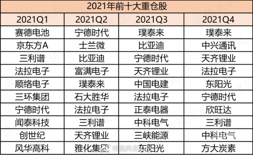 新澳好彩免费资料查询-第1张图片