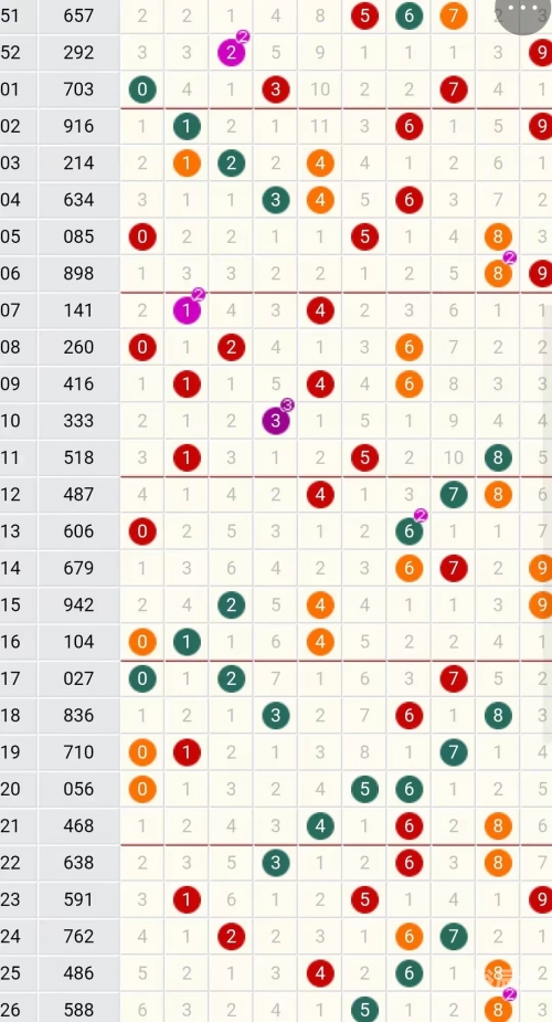 山东十一选五开奖走势图表山东十一选五开奖走势图分析-第1张图片