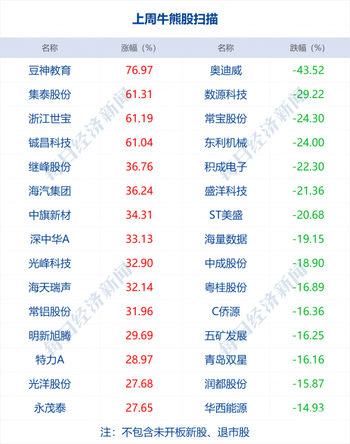 澳门六开彩开奖近15期澳门六开彩近15期开奖回顾-第2张图片