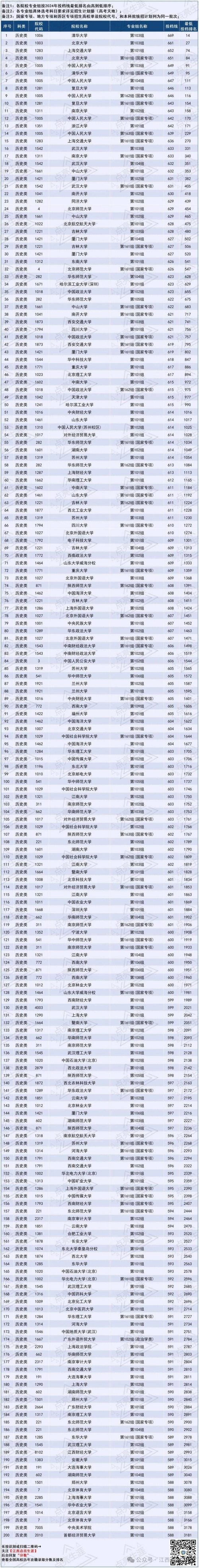 2020年高考分数线下降，高考新篇章-第2张图片