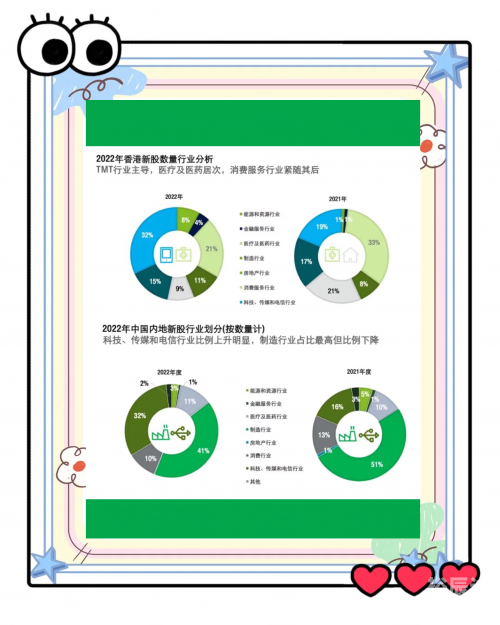 2022年今日香港盛事回顾