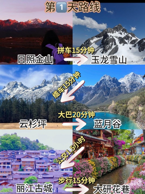 大理到丽江的距离-第3张图片