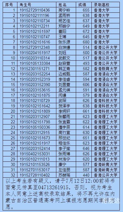香港2019全年开奖记结果2019香港开奖记录及开奖结果回顾-第3张图片