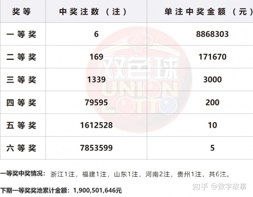 双色球开奖号码开奖结果查询今天晚上双色球开奖号码开奖结果揭晓-第2张图片