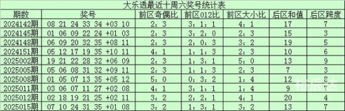 大乐透预测赢钱的吉彩家娱乐揭秘