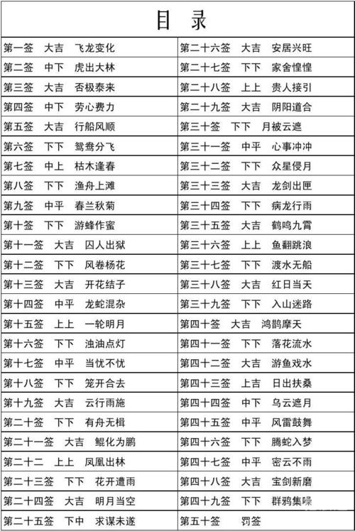 玄武山灵签1-51签解签图大全