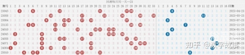 色球双色球开奖结果揭晓-第2张图片