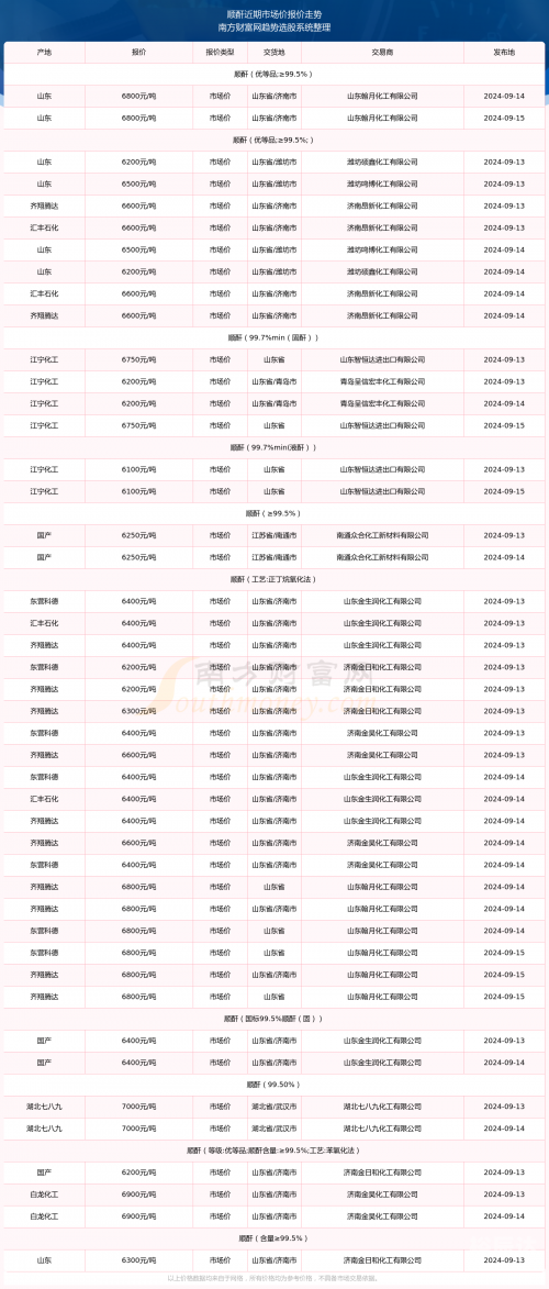 澳门天天开彩历史开奖记录新澳门六开彩2020年开奖结果揭晓