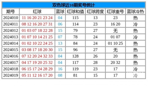 双色球免费预测软件，揭秘彩票预测新科技-第2张图片