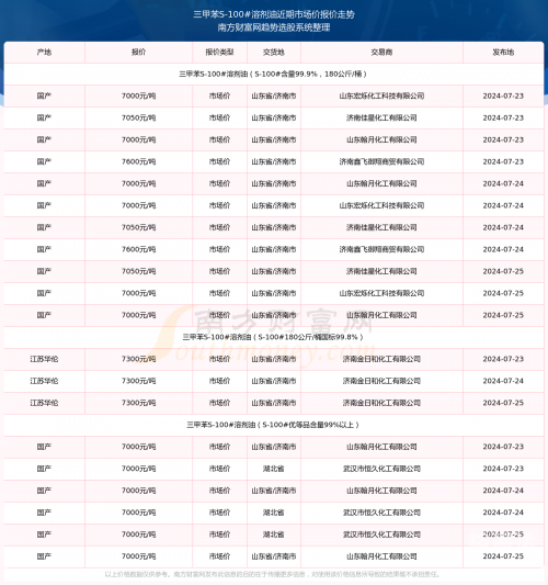 黄大仙精选三肖三码必开单双黄大仙精选三肖三码必开-第2张图片