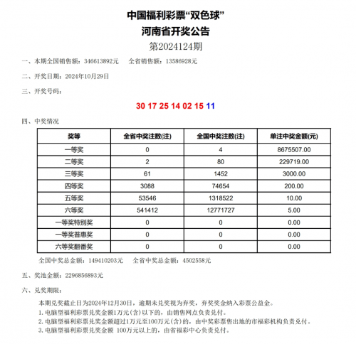 福利双色球开奖号码福利双色球开奖号码揭晓