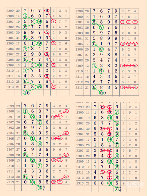 七星彩推荐号码今天 预测七星彩推荐，彩市新宠，幸运连连-第3张图片
