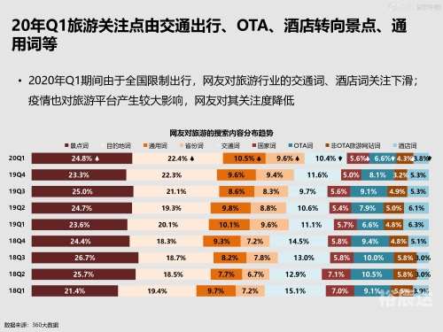 3d走势图新浪网基本新浪3D走势图，引领市场风向标-第2张图片