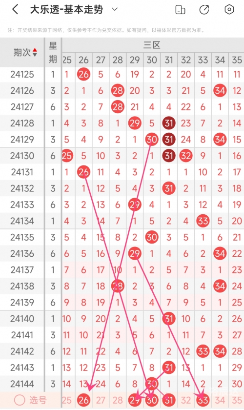 超级大乐透基本走势图标准版大乐透开奖超级大乐透基本走势图标准版-第2张图片