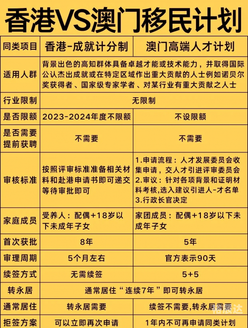 澳门人才网最新招聘澳门人才网，汇聚人才，助力澳门发展-第3张图片