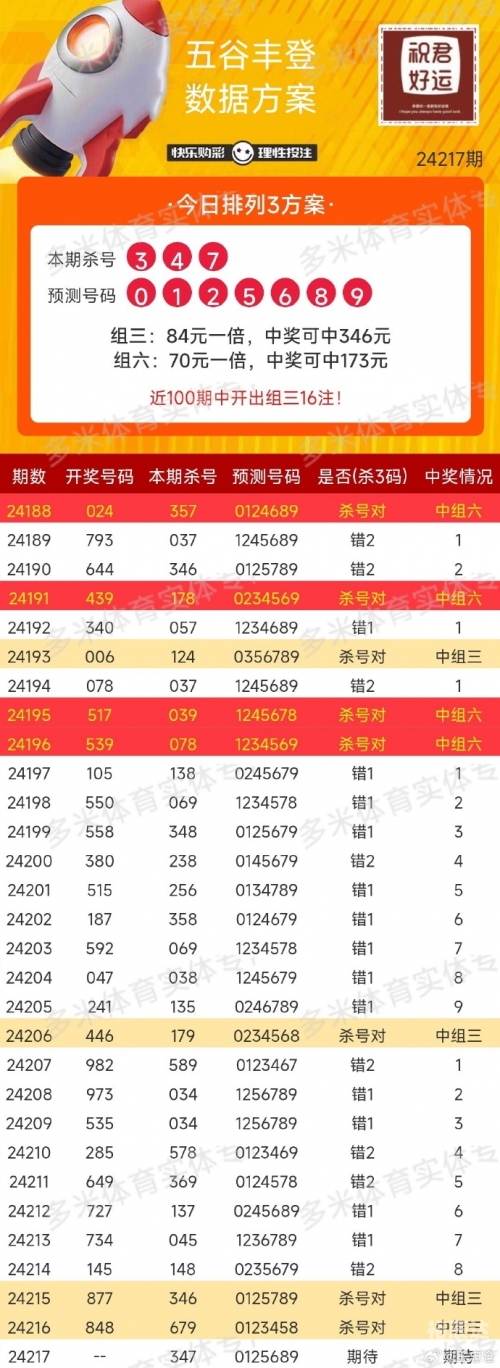 118图库开奖结果揭晓-第2张图片
