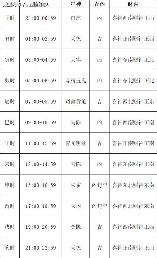 1月黄道吉日查询2024年提车2024年1月黄道吉日查询-第1张图片