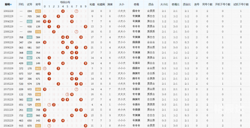 最准三碼中特最准三碼中特分析