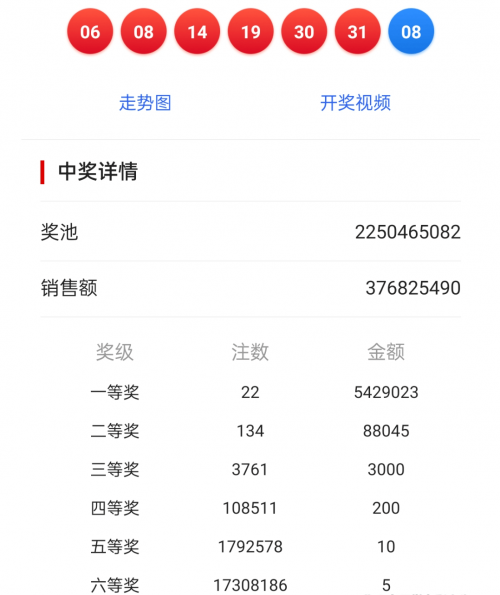 双色球第30期开奖结果查询双色球第30期开奖结果揭晓-第2张图片