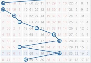 双色球最新新浪走势图双色球最新新浪走势图分析-第3张图片