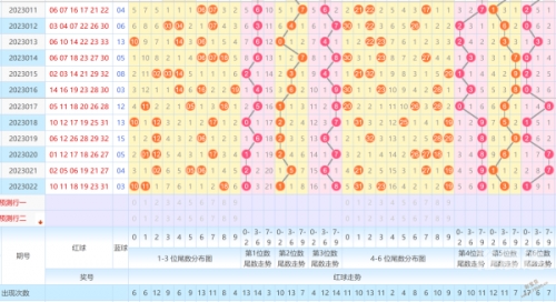 双色球最新新浪走势图双色球最新新浪走势图分析