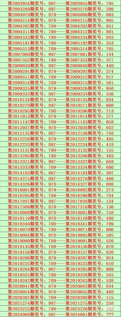 3d开奖结果号码最新3D开奖结果号码最新-第2张图片