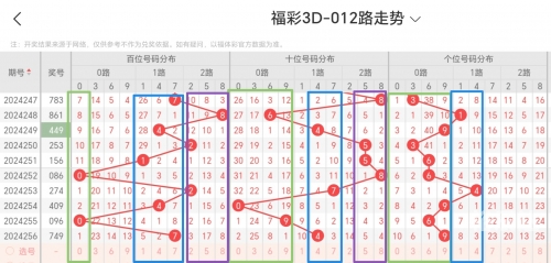 3B今晚上开奖结果揭晓