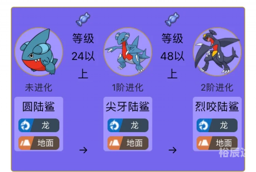珍珠钻石攻略珍珠钻石攻略-第2张图片