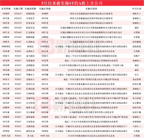 澳门新彩新澳精准资料免费提供彩吧助手-第2张图片