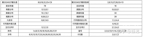 体育彩票结果大乐透中奖规则2024028期体育彩票大乐透中奖规则解析-第1张图片