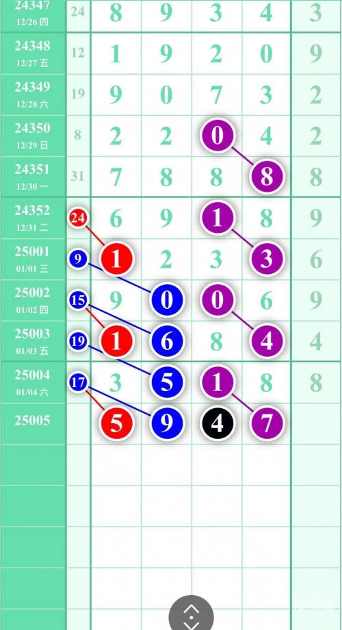 11选5走势图分析-第1张图片