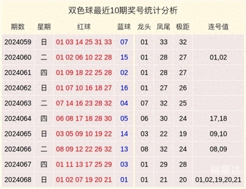 下一期双色球确定号码下一期双色球确定号码揭晓-第2张图片