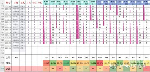 排列五开奖号排列五开奖号，神秘与惊喜的交织-第1张图片
