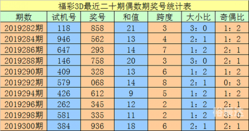 3D走势图新浪彩票3D走势图新浪彩票分析-第2张图片