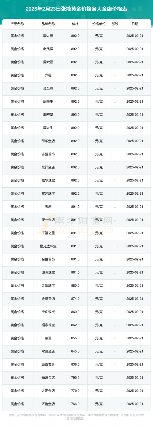 黄金app软件下载大全免费下载安装苹果手机黄金APP软件下载大全免费-第2张图片