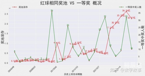 11选五5开奖结果第6期五连开奖结果揭晓，11选五5次开奖结果分析