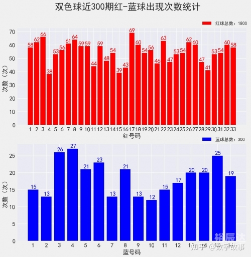 11选五5开奖结果第6期五连开奖结果揭晓，11选五5次开奖结果分析-第2张图片