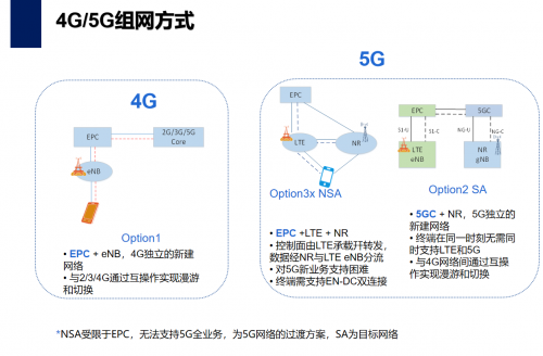 5g快签实名认证安全吗5G快签，引领未来通信新篇章-第1张图片