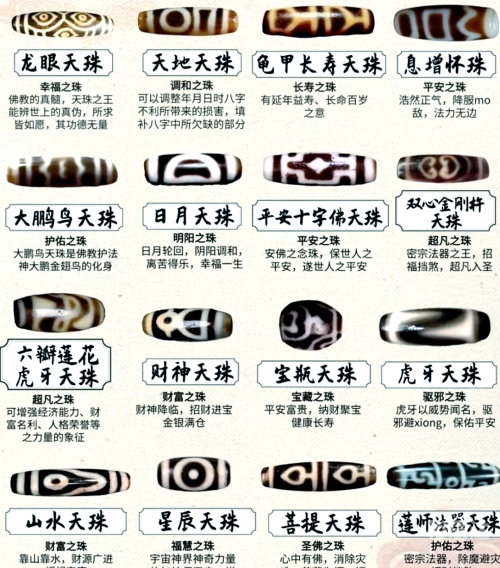 四星连珠天象寓意
