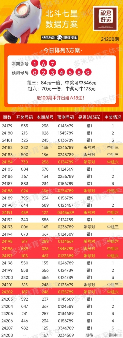 今晚3D开奖结果查询今晚3D开奖结果查询-第2张图片