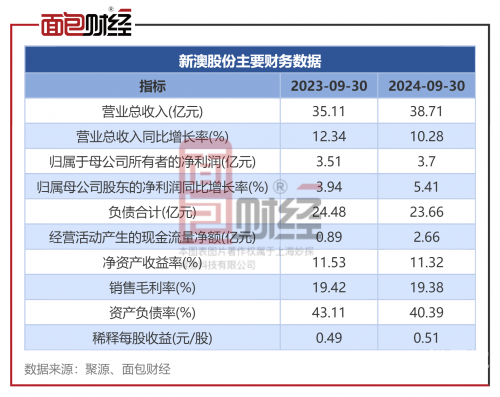 新澳2024最新资料概述-第2张图片
