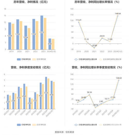 新澳2024最新资料概述