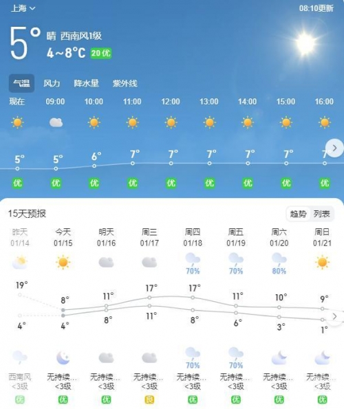 五一天气预报查询2024五一天气预报查询2024-第2张图片