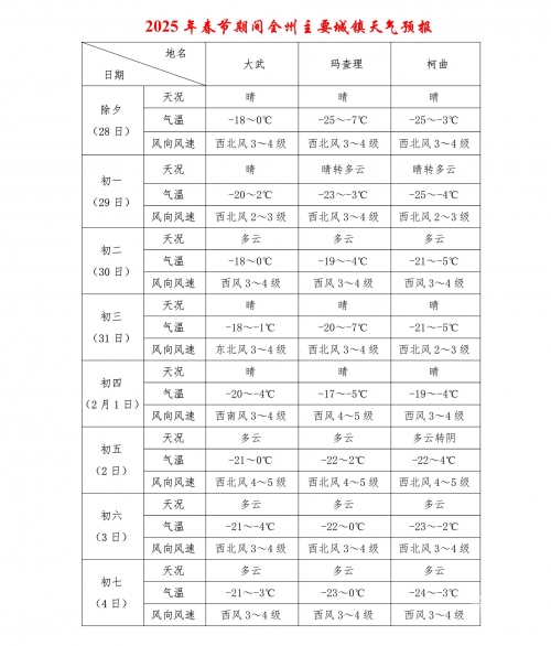 五一天气预报查询2024五一天气预报查询2024-第3张图片