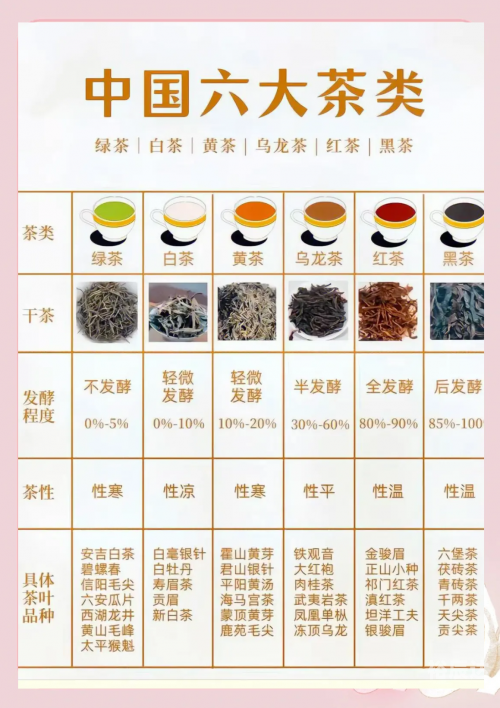 茶叶市场行情茶叶市场行情分析