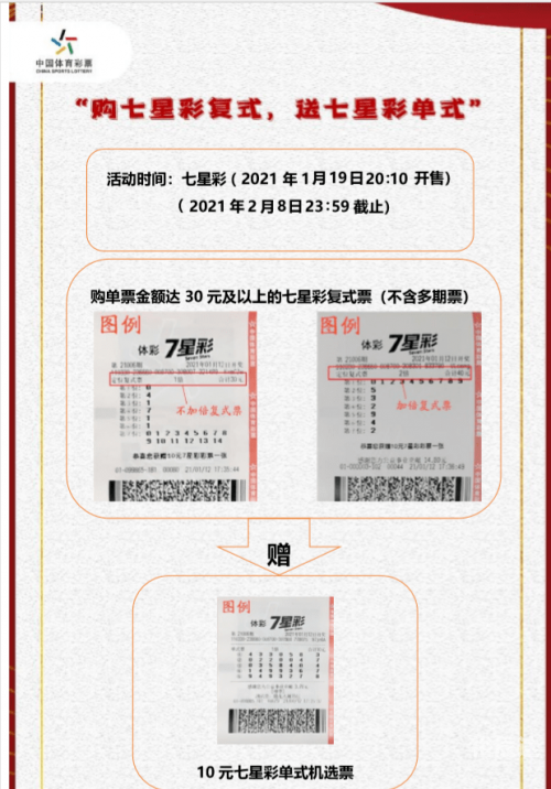 七星彩推荐七星彩推荐，彩市新风向-第2张图片