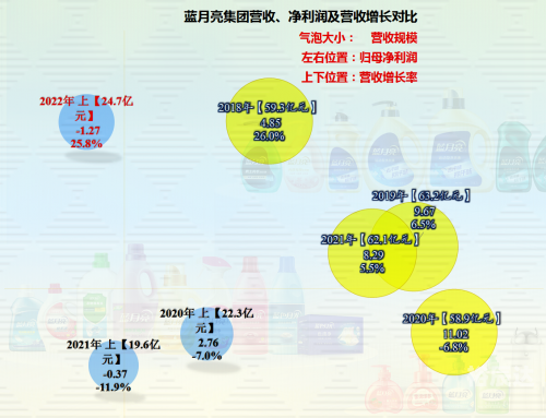 蓝月亮全年资料蓝月亮全年资料