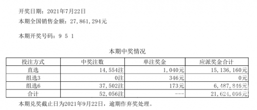 七位数开奖号码历史查询七位数开奖号码揭晓-第1张图片