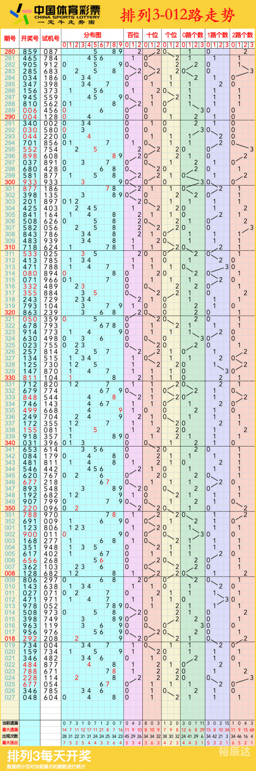 排列三走势图(专业)综合版走势图 192.168.0.1排列三综合版走势图，专业版展望-第2张图片