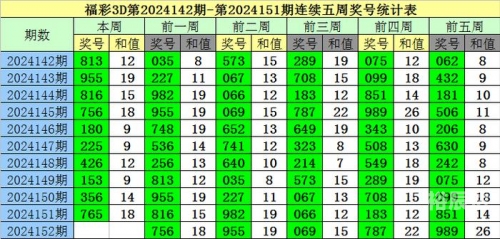 3D专家最新预测今晚预测号-第3张图片